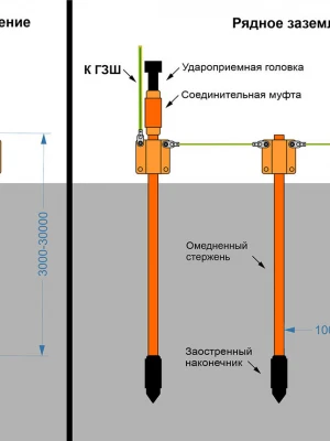 Устройство фундамента с применением перфораторов
