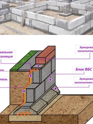 Устройство железобетонных поясов для ремонта фундамента