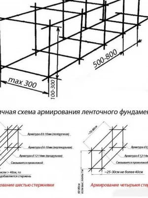 Армирование фундамента при ремонте