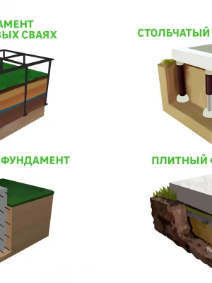 Устройство цоколя на фундаменте в болотистой местности