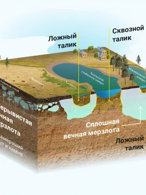 Устройство фундамента в условиях вечной мерзлоты