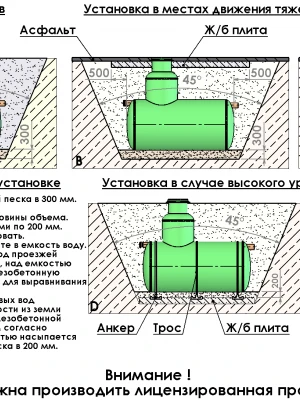 Устройство фундамента под канализационные колодцы