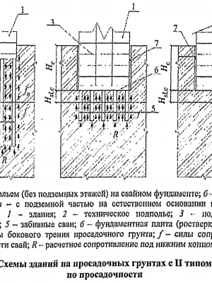 Экспертиза грунта перед проектированием фундамента