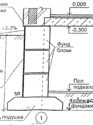 Устройство сборного ленточного фундамента