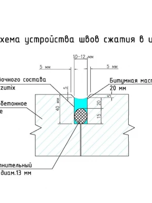 Устройство температурных швов в опалубке фундамента