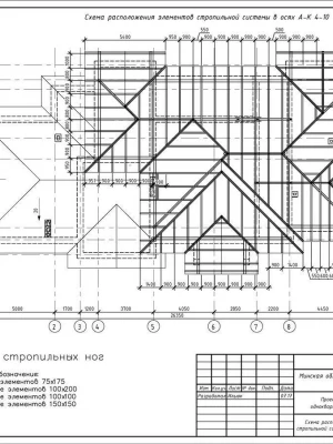 Устройство новых стропильных систем при реконструкции дома