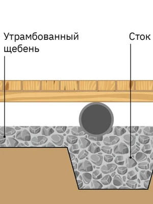 Устройство фундамента для бань и саун