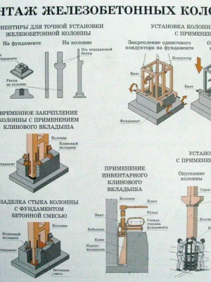 Устройство фундамента для колонн