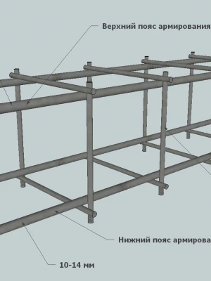 Восстановление арматуры фундамента