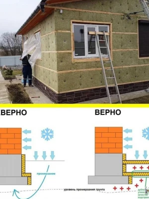 Устройство фундамента с защитой от морозного пучения