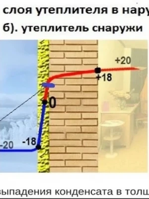 Утепление кирпичных стен при реконструкции дома