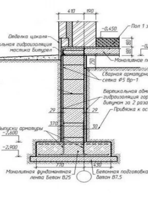 Устройство фундамента