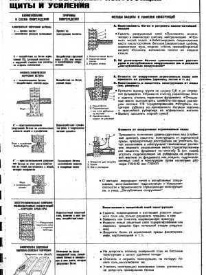 Анализ состояния фундамента после длительной эксплуатации для ремонта