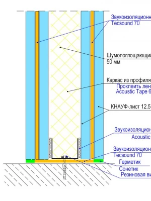 Акустические замеры после реконструкции звукоизоляции дома