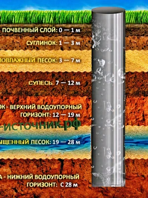 Бурение скважин для определения уровня грунтовых вод при ремонте фундамента