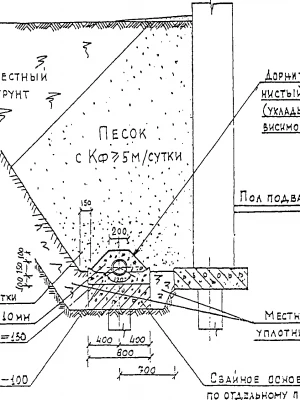 Финишная планировка территории после устройства дренажа фундамента