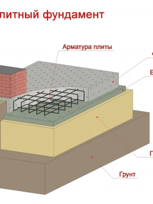 Анализ состояния фундаментной плиты перед ремонтом