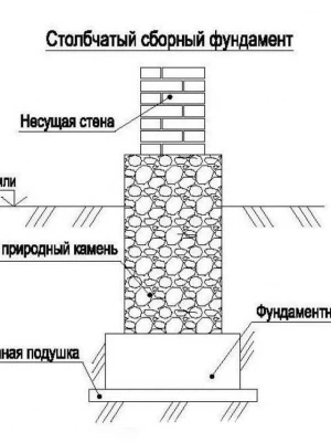 Анализ состояния фундаментных столбов перед ремонтом