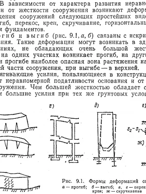 Анализ деформаций фундамента, влияющих на гидроизоляцию