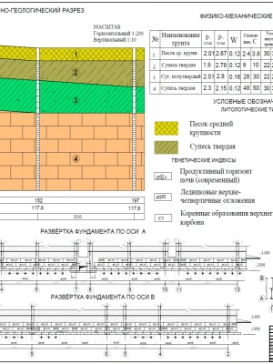 Анализ грунтовых условий для ремонта фундамента