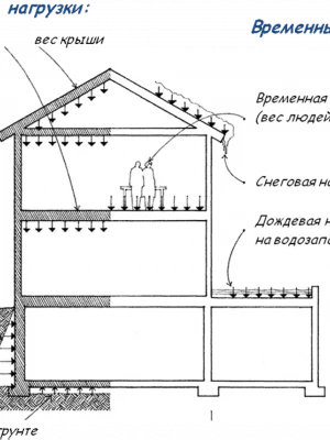 Анализ причин крена здания перед ремонтом фундамента