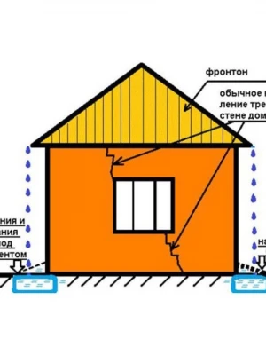 Анализ крена и осадки фундамента перед ремонтом фундамента