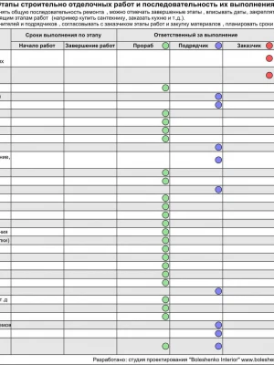 Экспертиза выполненных работ по ремонту фундамента с учетом температурных факторов