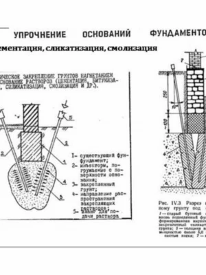 Анализ грунтовых условий под ленточным фундаментом перед ремонтом фундамента