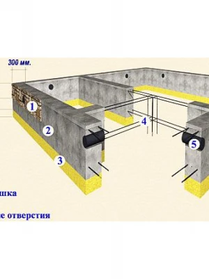 Анализ несущей способности ростверка перед ремонтом фундамента
