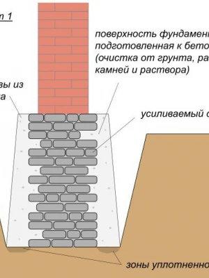 Устройство железобетонных обойм при ремонте фундамента