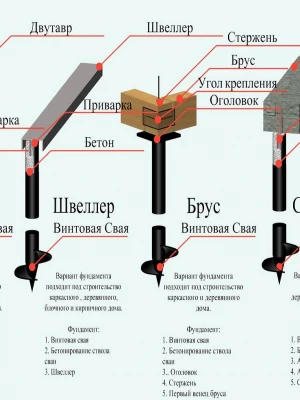 Устройство фундаментов с применением забивных свай