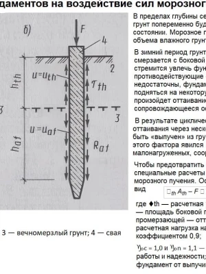 Учёт динамических нагрузок при определении глубины заложения фундамента