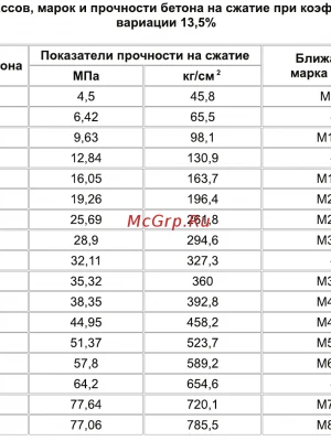 Анализ морозостойкости бетона в отливах фундамента перед ремонтом