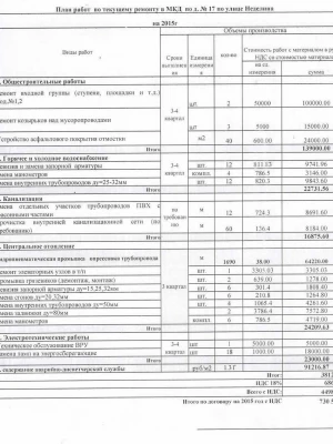 Финансовый расчет и смета на реконструкцию дома