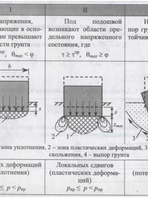 Анализ деформаций фундамента по визуальным признакам