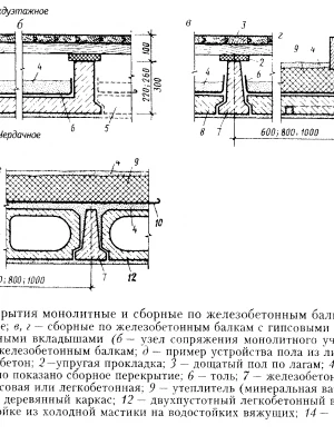 Устройство сборных перекрытий при реконструкции дома