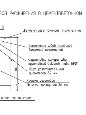 Анализ подвижности деформационных швов фундамента перед ремонтом фундамента
