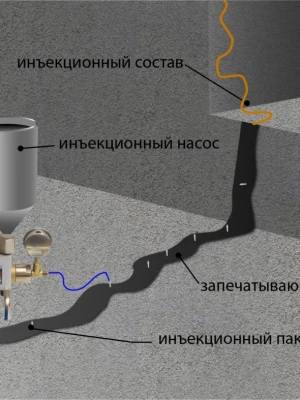 Анализ целесообразности применения геополимерных смол для ремонта фундамента