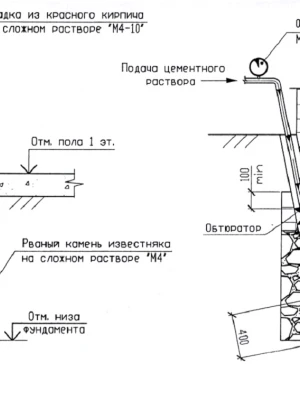 Анализ грунтовых условий под фундаментом для ремонта фундамента