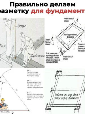 Фотофиксация разметки фундамента