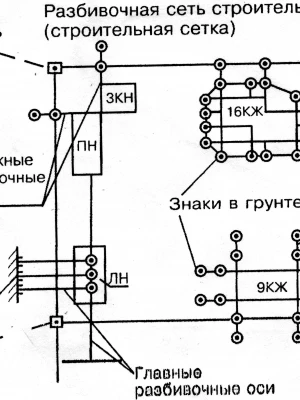 Фиксация контрольных точек разметки фундамента