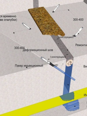 Устройство технологических проходов в фундаменте