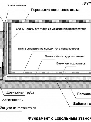 Устройство фундаментных плит с подвалом