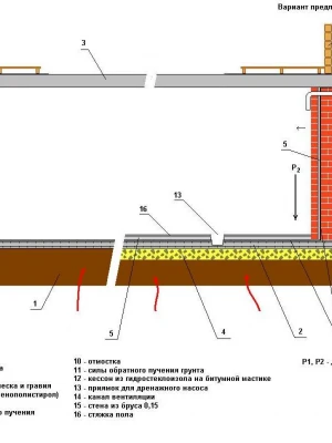 Устройство сборного фундамента с подвалом
