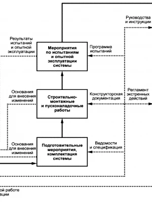 Устройство системы мониторинга состояния фундамента
