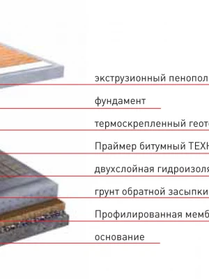 Утепление фундамента на скальных грунтах