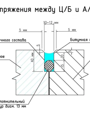 Устройство температурных швов в фундаменте на скальном грунте