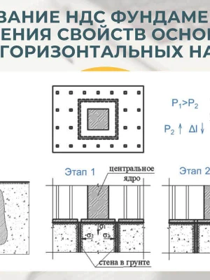 Устройство фундамента с применением автоматизированных систем контроля