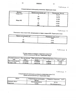 Анализ коррозионной стойкости материалов фундамента после ремонта