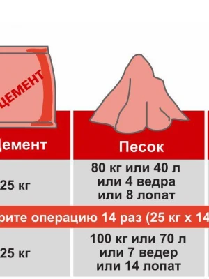 Анализ химического состава бетона фундамента перед ремонтом